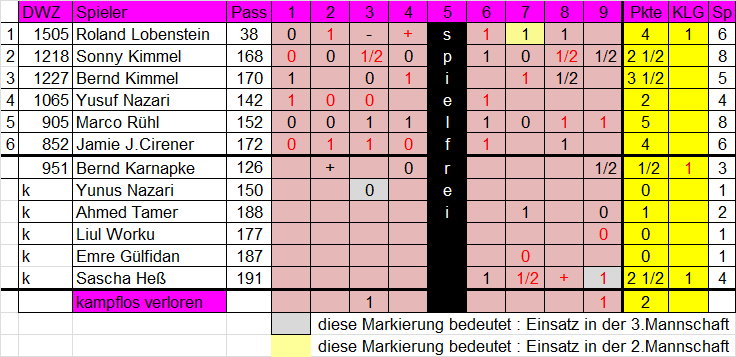 4. Mannschaft 2017/2018